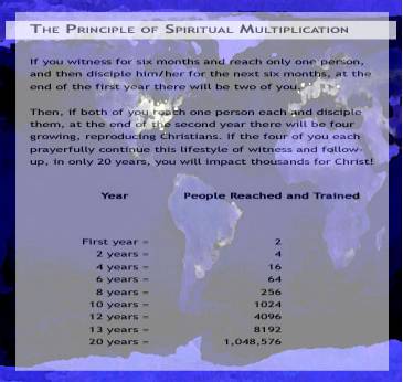 Growth Chart